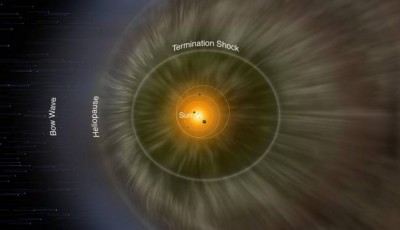 NASAâ€™s IBEX Observations pin down Interstellar Magnetic Field