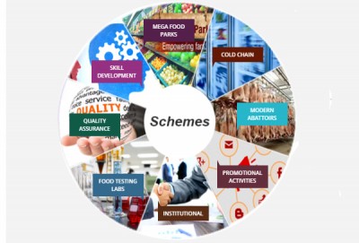 Mega Food Parks in Maharashtra