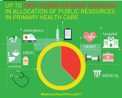 Union Health Minister Nadda apprises Lok Sabha about National Health Policy 2017
