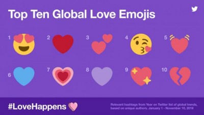 V-day: Twitter launches #LoveHappens stickers