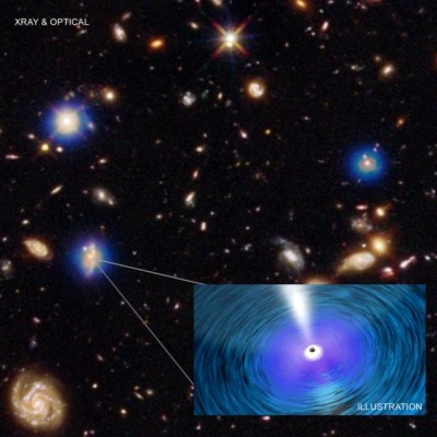 Supermassive Black Holes are outgrowing their Galaxies