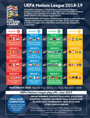 Sony Pictures Networks India acquires exclusive television and digital rights for UEFA EURO 2020 and inaugural UEFA Nations League 