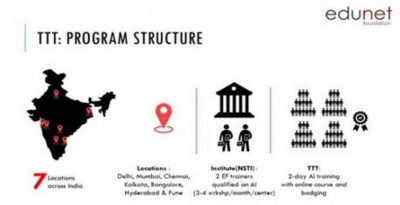 Skill India and IBM come together for nationwide Train-the-Trainer program in Artificial Intelligence