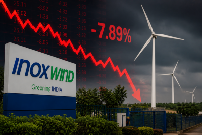 Inox Wind shares tank 8%! Selling frenzy extends losing streak to 7 of last 8 sessions