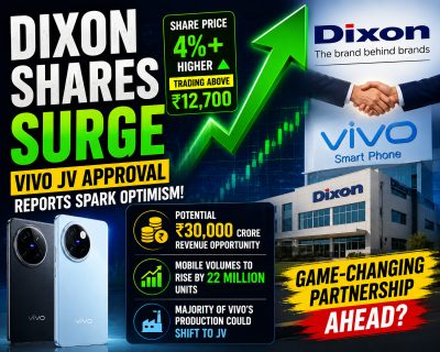 Dixon shares surge on reports of government nod to Vivo JV, Rs 30,000 crore opportunity in focus