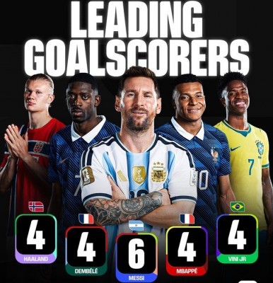 Messi magic continues! Scores stunning free-kick as Argentina crush Jordan 3-1